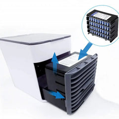 PRIJENOSNA KLIMA VENTUS 65W + MINI KLIMA GRATIS Outlet Prodaja